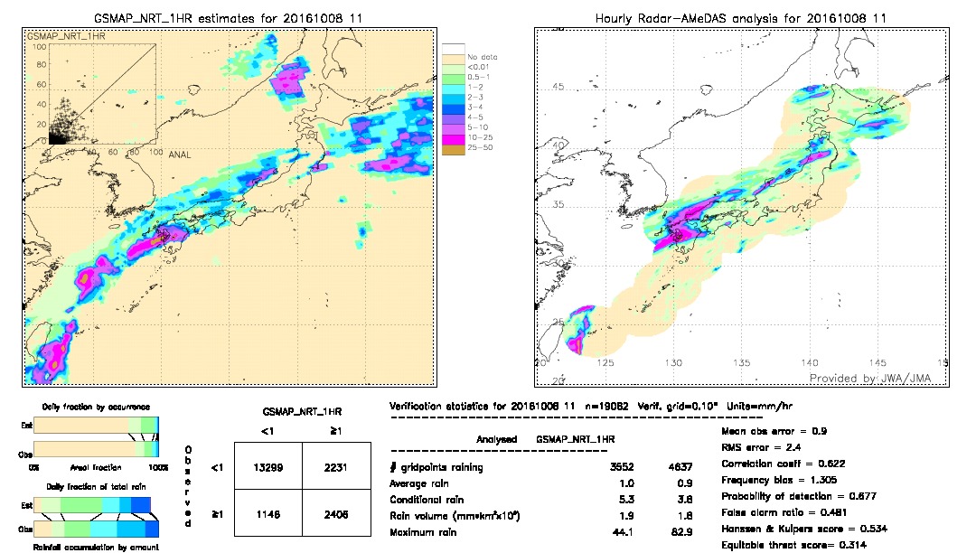 GSMaP NRT validation image.  2016/10/08 11 