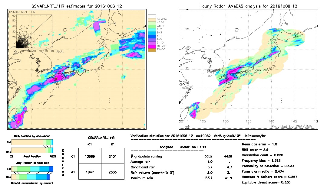 GSMaP NRT validation image.  2016/10/08 12 