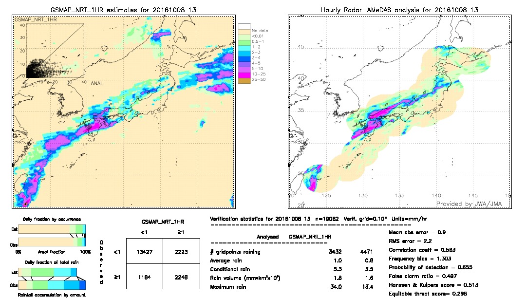 GSMaP NRT validation image.  2016/10/08 13 