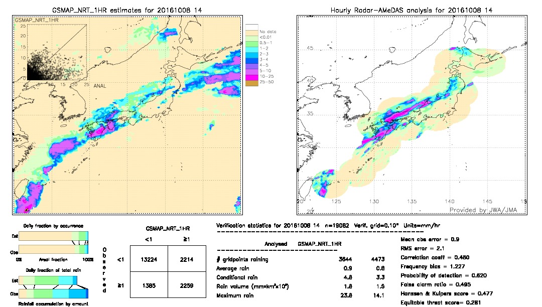 GSMaP NRT validation image.  2016/10/08 14 