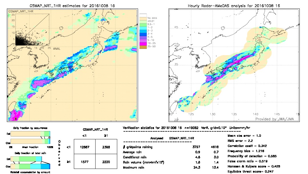 GSMaP NRT validation image.  2016/10/08 16 