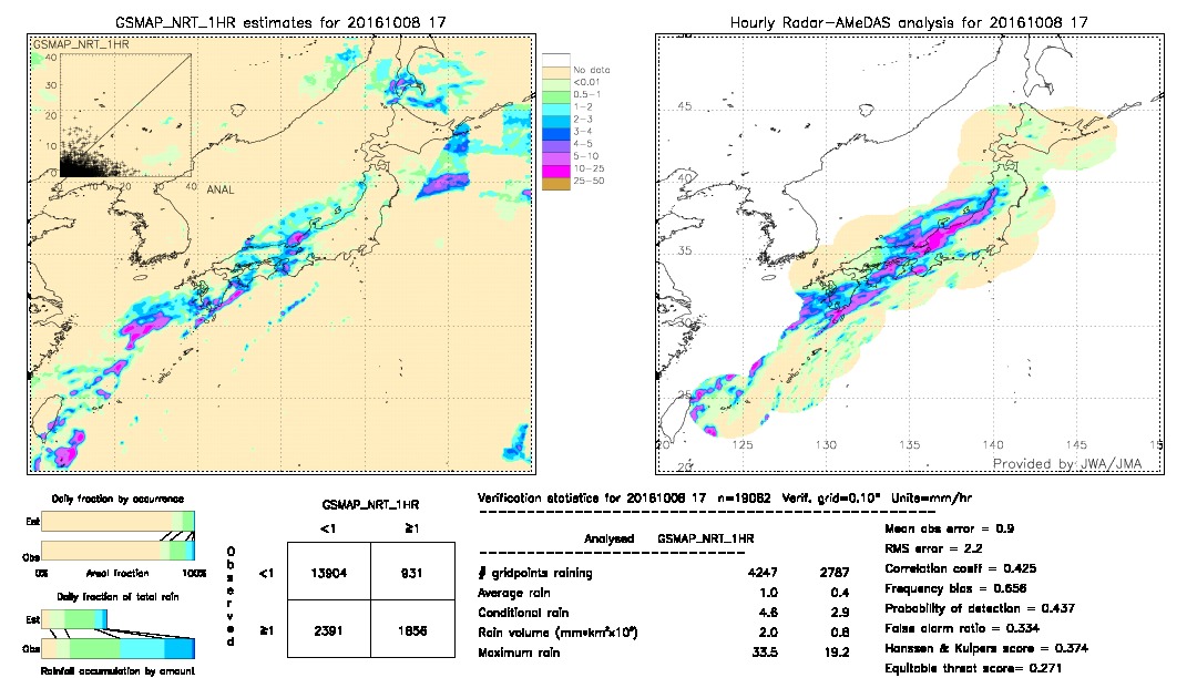 GSMaP NRT validation image.  2016/10/08 17 