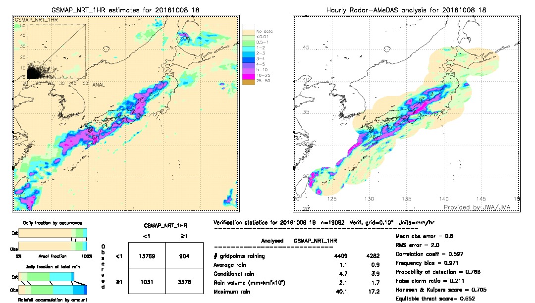 GSMaP NRT validation image.  2016/10/08 18 