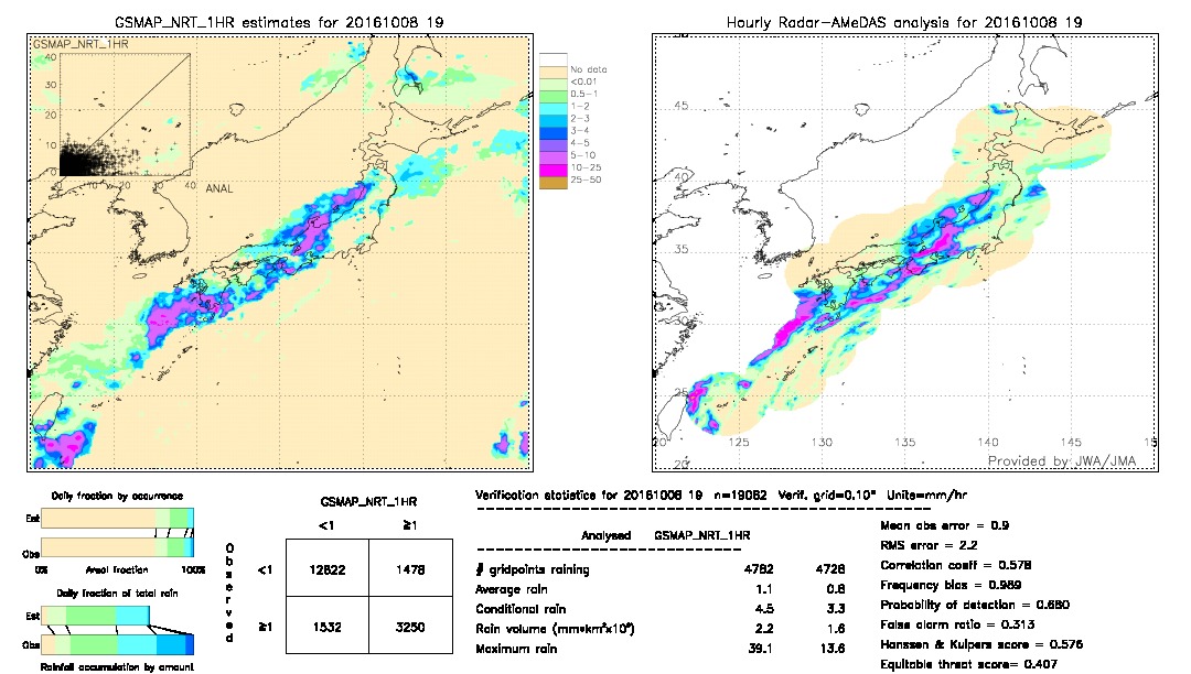 GSMaP NRT validation image.  2016/10/08 19 