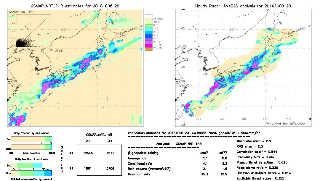 GSMaP NRT validation image.  2016/10/08 20 