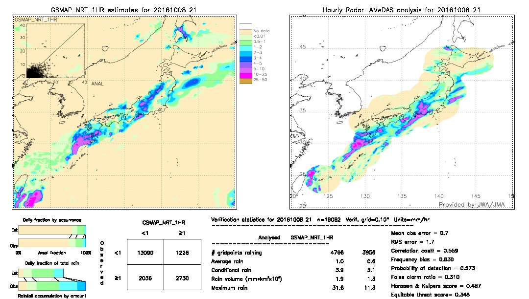 GSMaP NRT validation image.  2016/10/08 21 