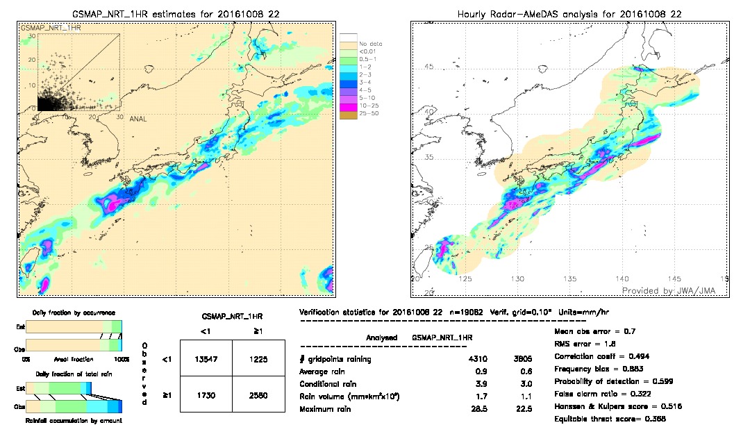 GSMaP NRT validation image.  2016/10/08 22 