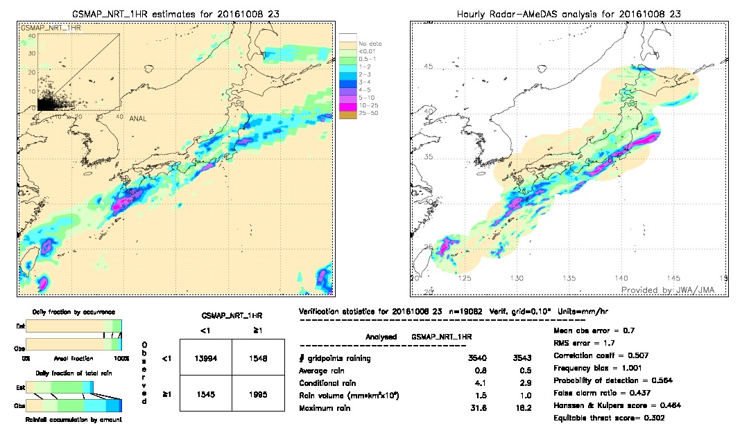 GSMaP NRT validation image.  2016/10/08 23 