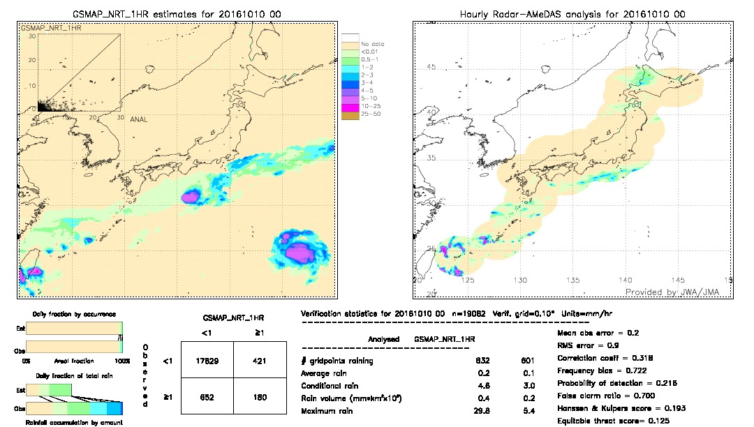 GSMaP NRT validation image.  2016/10/10 00 