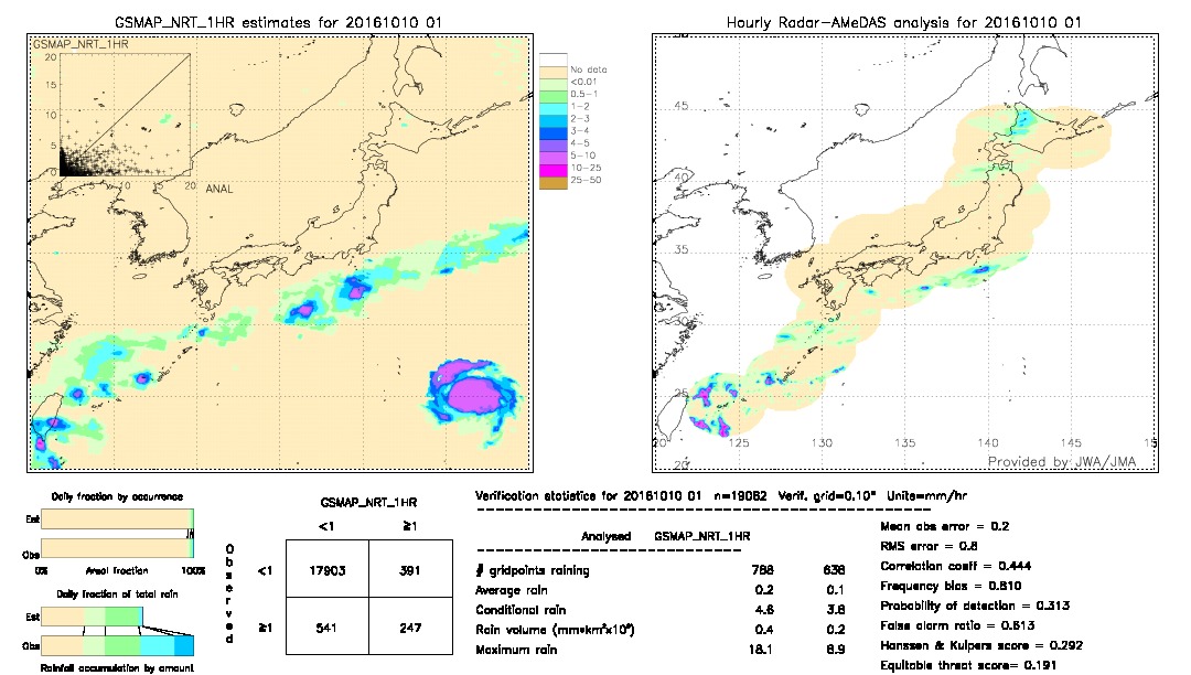 GSMaP NRT validation image.  2016/10/10 01 