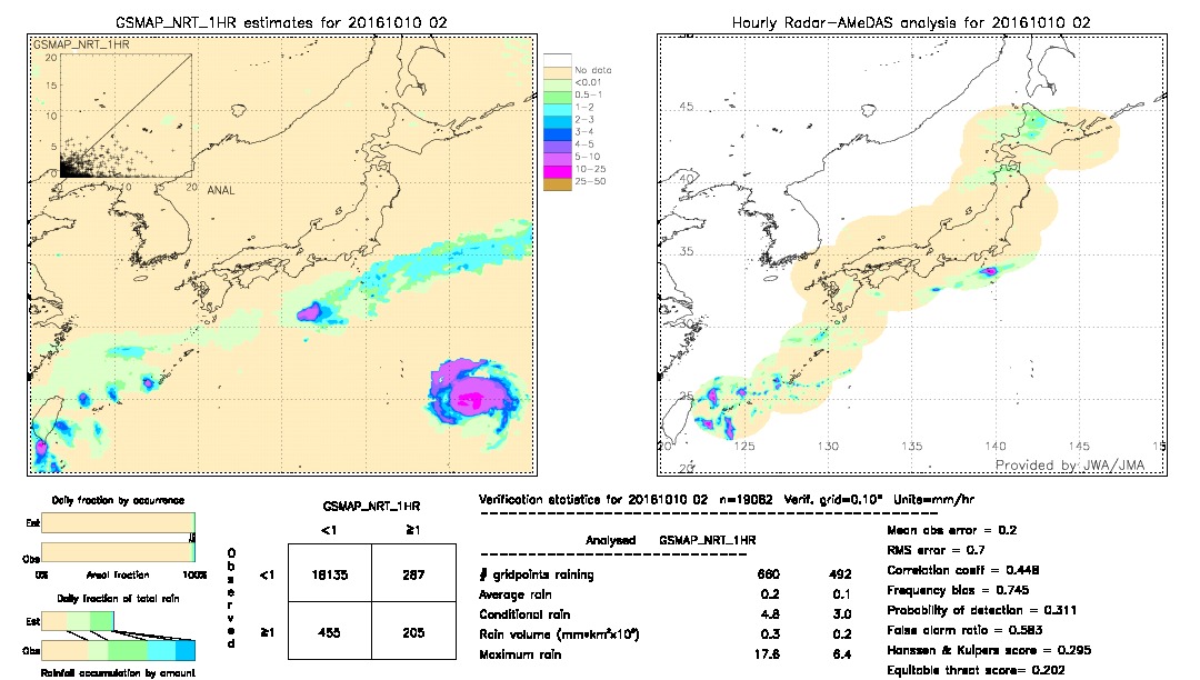 GSMaP NRT validation image.  2016/10/10 02 