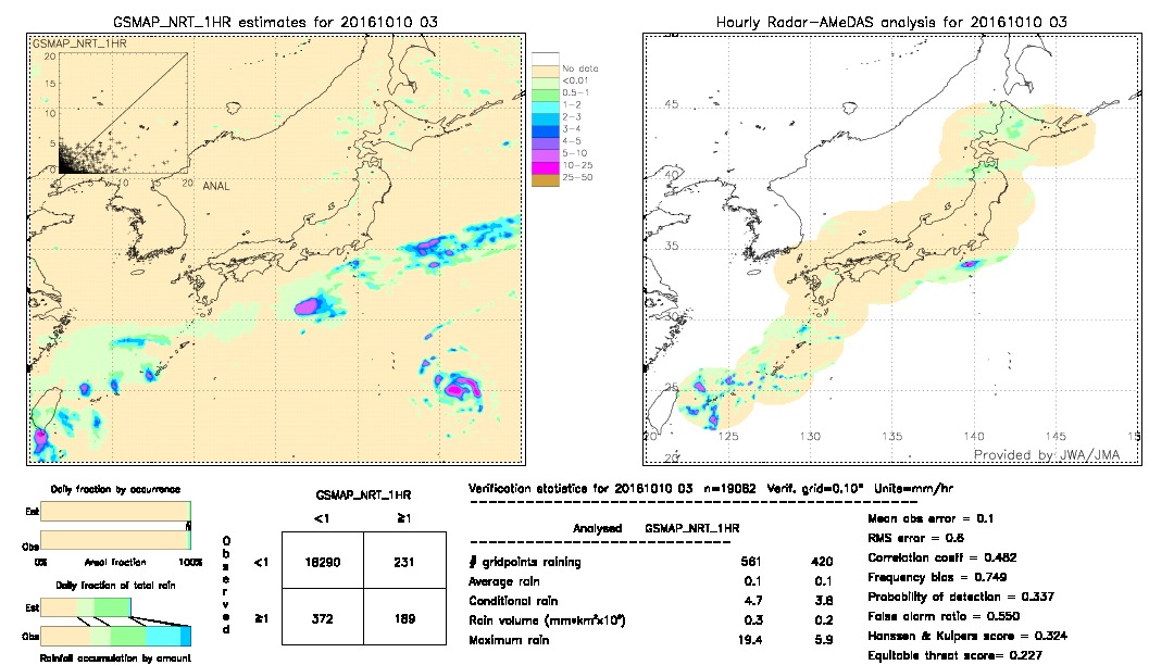 GSMaP NRT validation image.  2016/10/10 03 