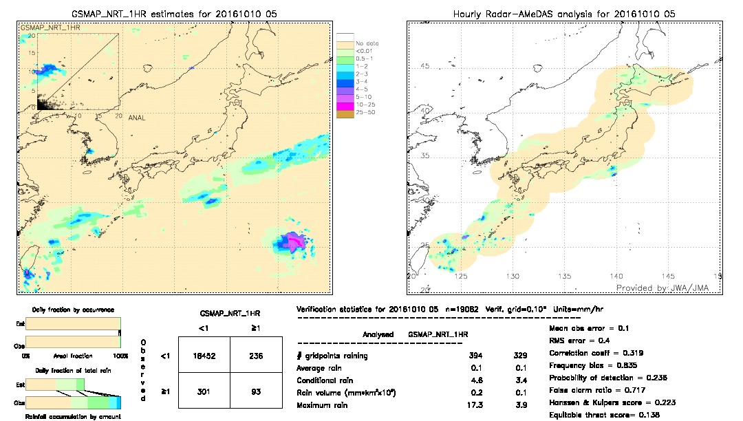 GSMaP NRT validation image.  2016/10/10 05 