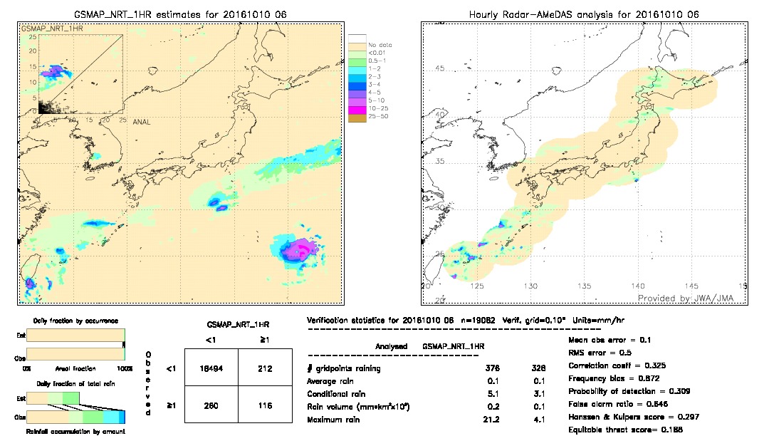 GSMaP NRT validation image.  2016/10/10 06 