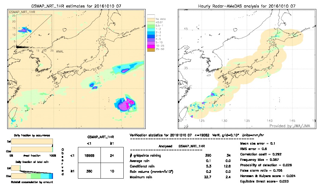 GSMaP NRT validation image.  2016/10/10 07 