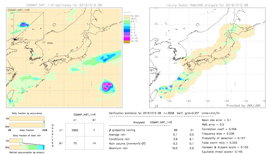 GSMaP NRT validation image.  2016/10/10 08 