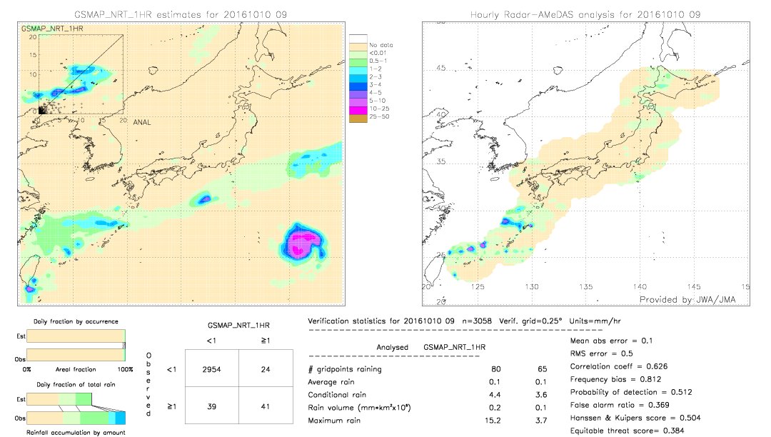 GSMaP NRT validation image.  2016/10/10 09 