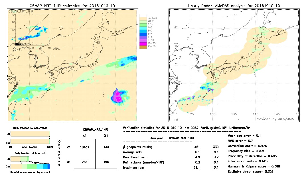 GSMaP NRT validation image.  2016/10/10 10 