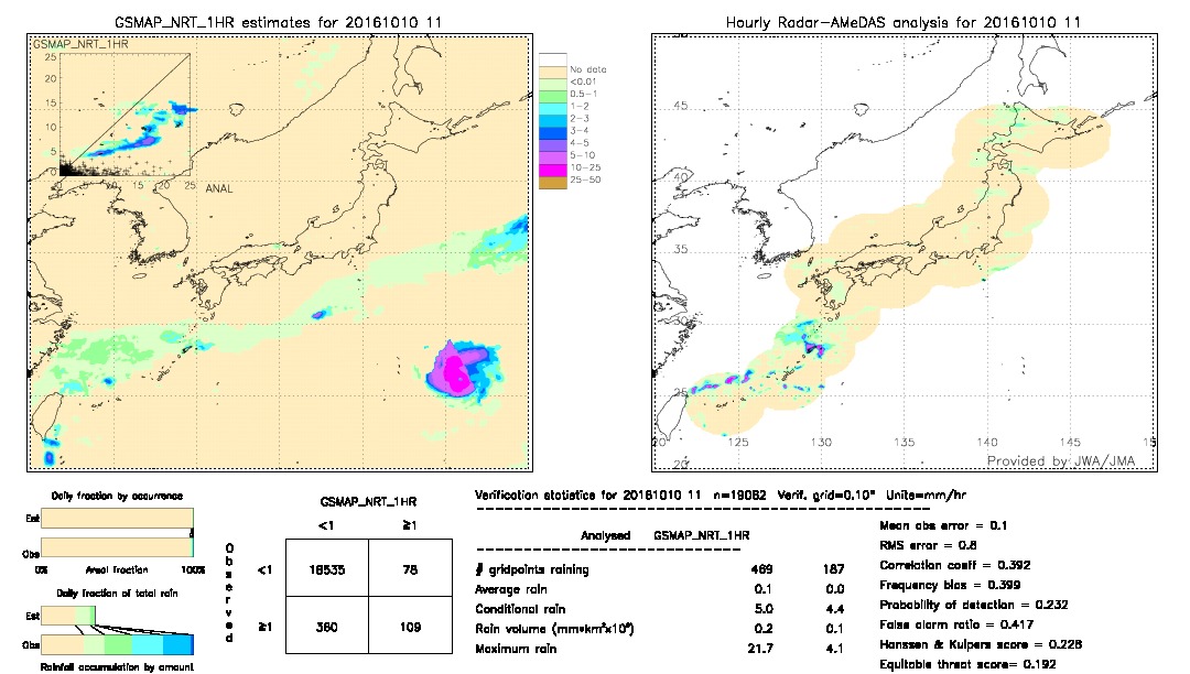 GSMaP NRT validation image.  2016/10/10 11 