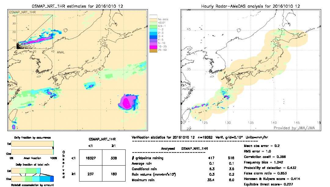 GSMaP NRT validation image.  2016/10/10 12 