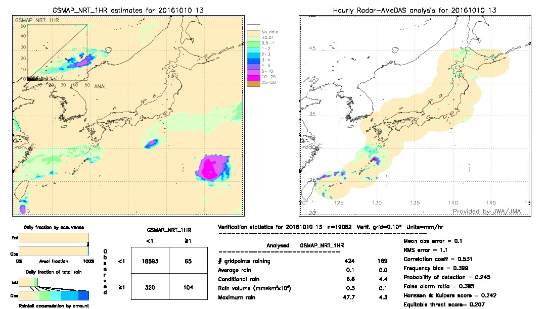 GSMaP NRT validation image.  2016/10/10 13 