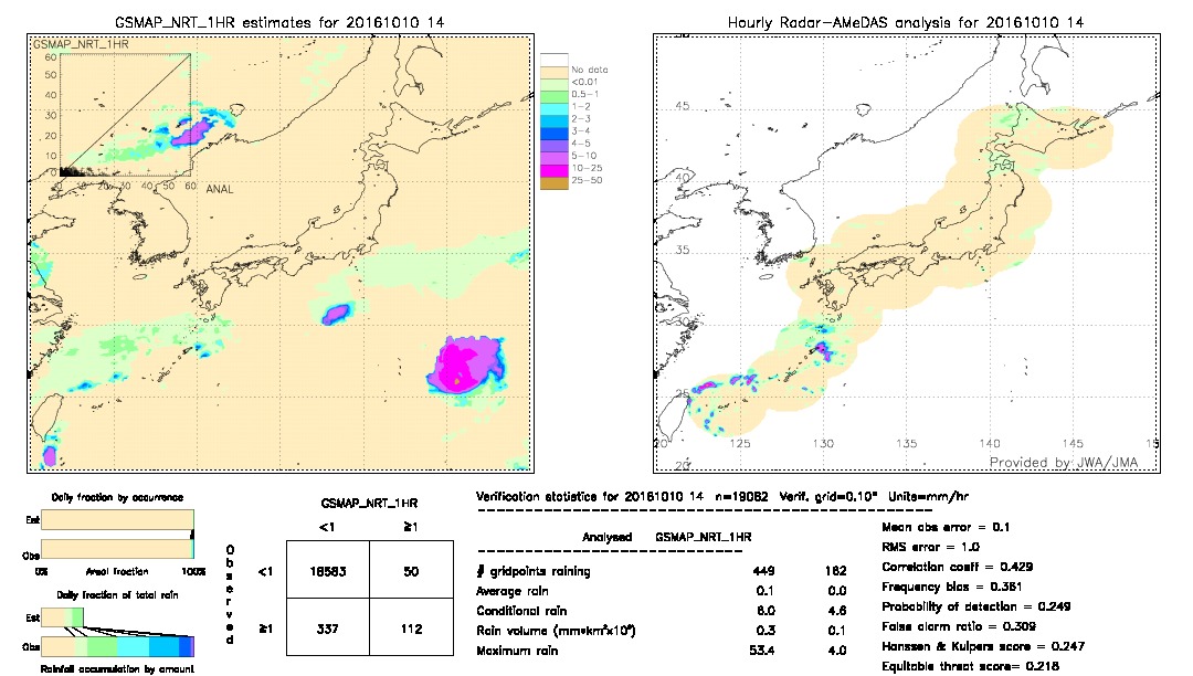 GSMaP NRT validation image.  2016/10/10 14 