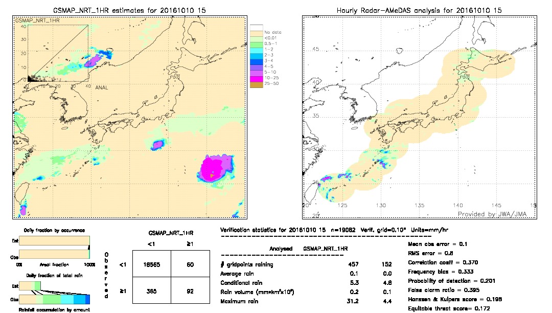 GSMaP NRT validation image.  2016/10/10 15 