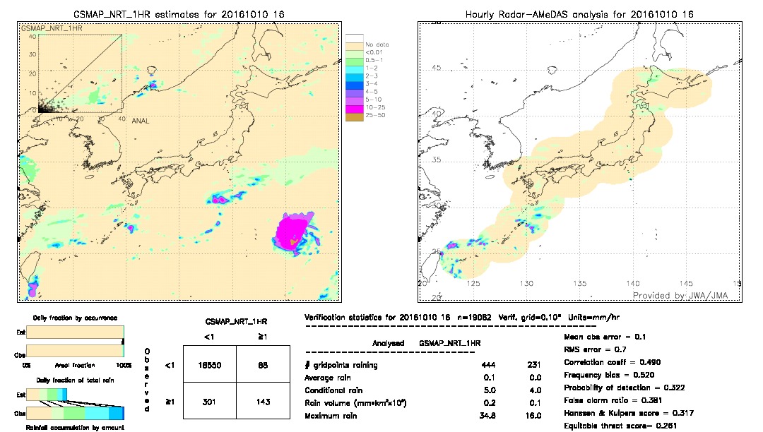 GSMaP NRT validation image.  2016/10/10 16 