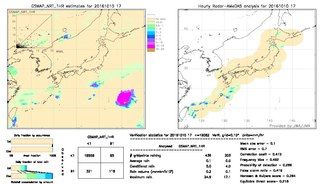 GSMaP NRT validation image.  2016/10/10 17 