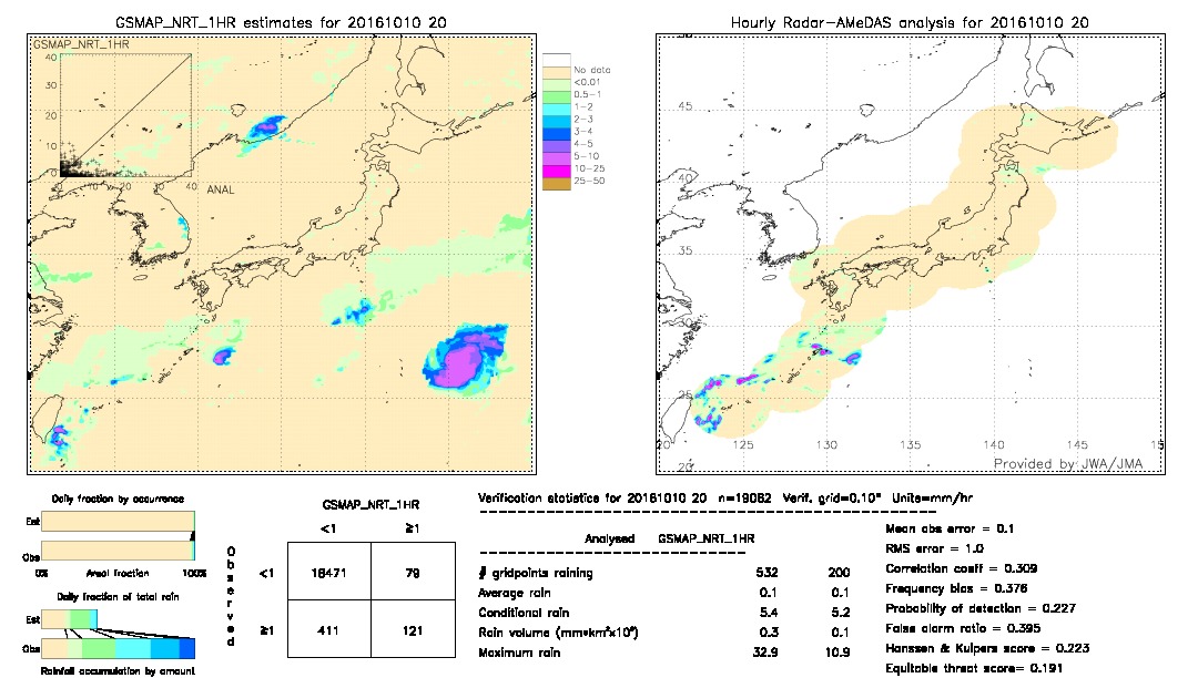 GSMaP NRT validation image.  2016/10/10 20 