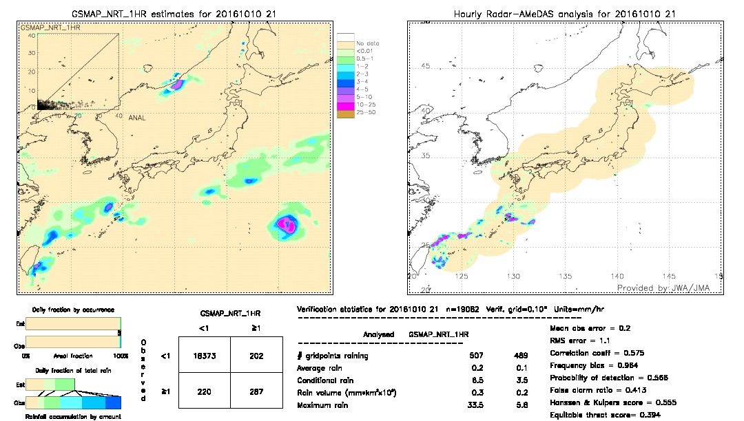 GSMaP NRT validation image.  2016/10/10 21 