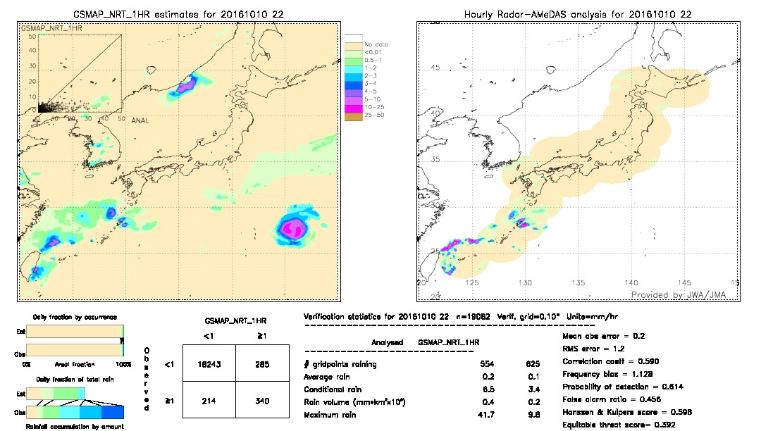 GSMaP NRT validation image.  2016/10/10 22 