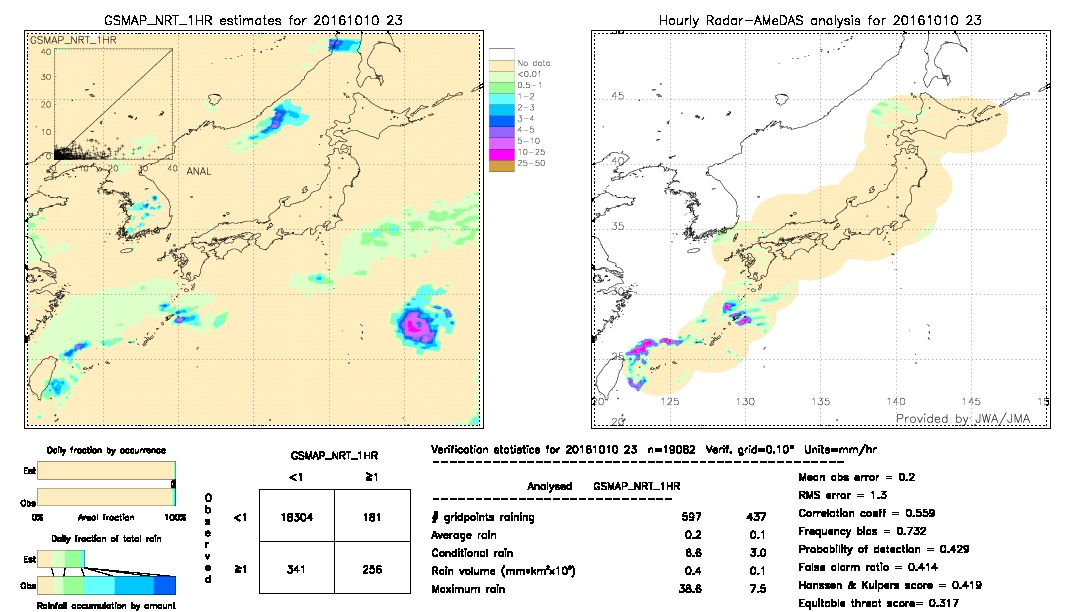 GSMaP NRT validation image.  2016/10/10 23 