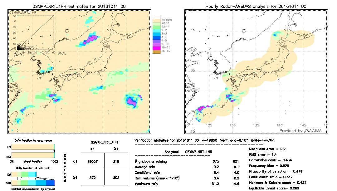 GSMaP NRT validation image.  2016/10/11 00 