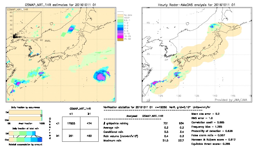 GSMaP NRT validation image.  2016/10/11 01 