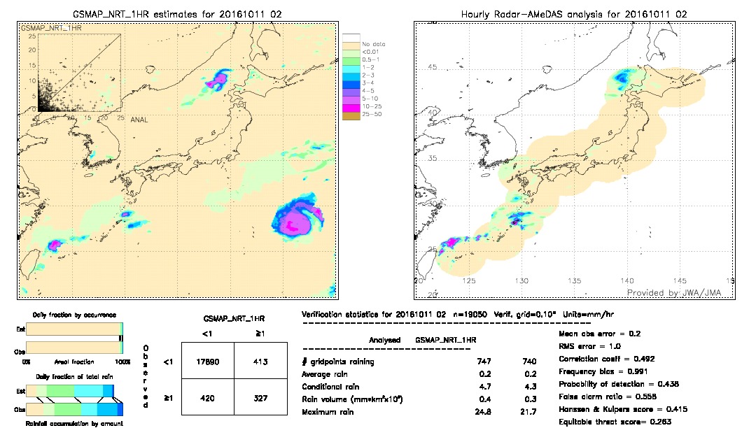 GSMaP NRT validation image.  2016/10/11 02 