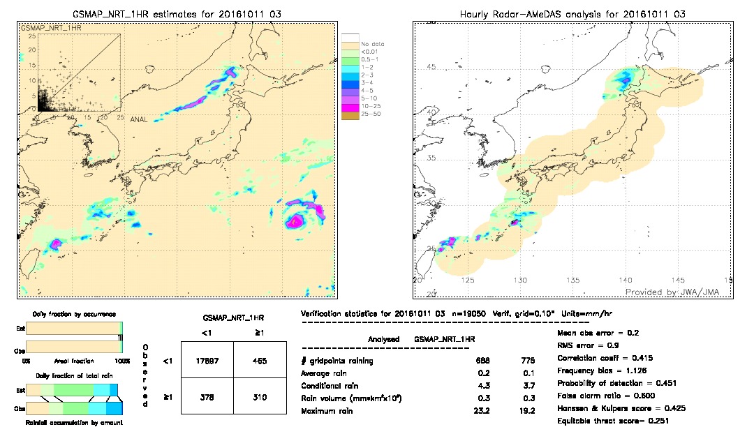 GSMaP NRT validation image.  2016/10/11 03 