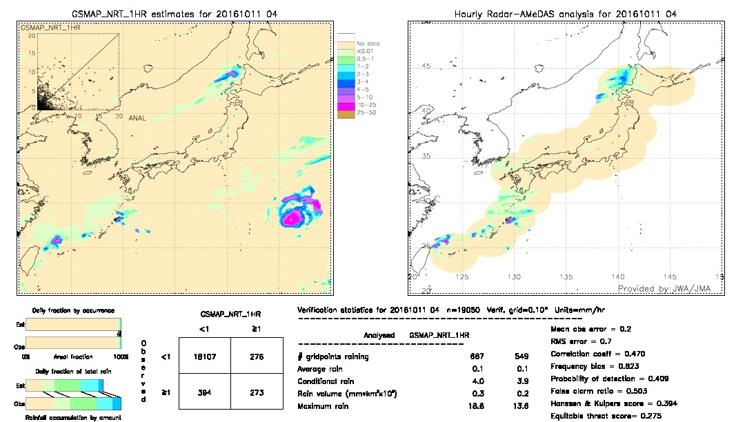 GSMaP NRT validation image.  2016/10/11 04 