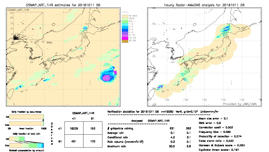 GSMaP NRT validation image.  2016/10/11 06 