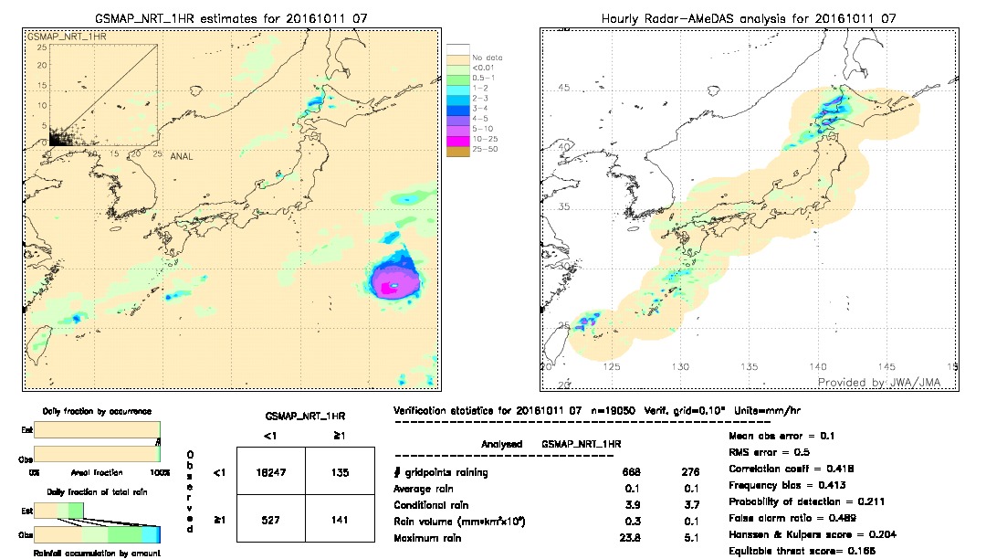 GSMaP NRT validation image.  2016/10/11 07 