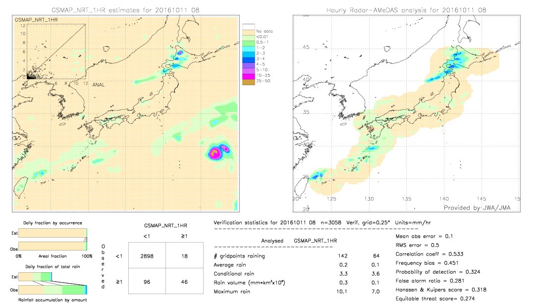 GSMaP NRT validation image.  2016/10/11 08 