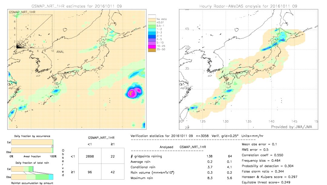 GSMaP NRT validation image.  2016/10/11 09 