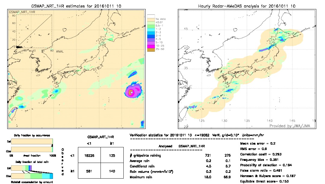 GSMaP NRT validation image.  2016/10/11 10 