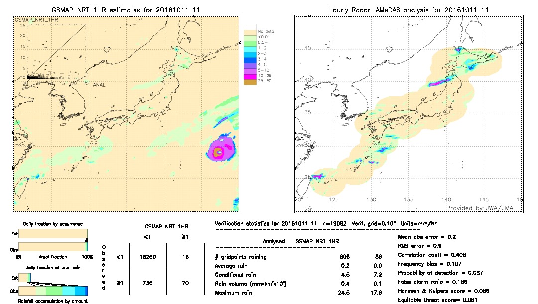 GSMaP NRT validation image.  2016/10/11 11 