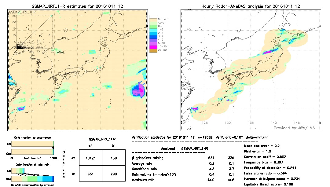 GSMaP NRT validation image.  2016/10/11 12 