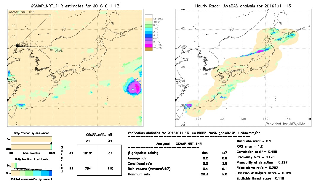 GSMaP NRT validation image.  2016/10/11 13 