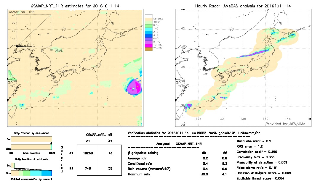 GSMaP NRT validation image.  2016/10/11 14 