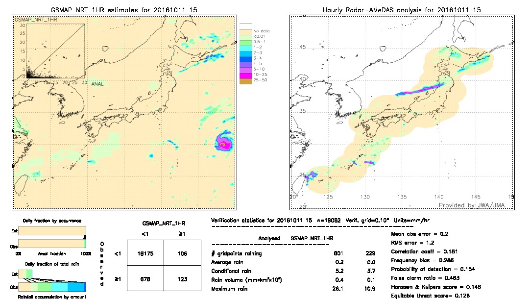 GSMaP NRT validation image.  2016/10/11 15 