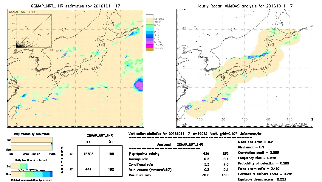 GSMaP NRT validation image.  2016/10/11 17 