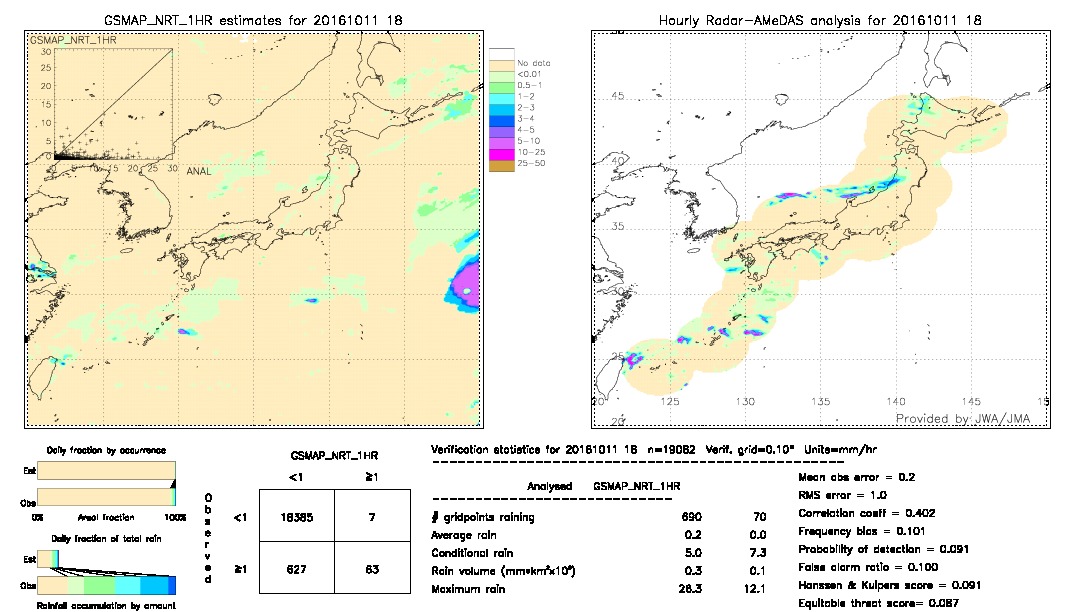 GSMaP NRT validation image.  2016/10/11 18 